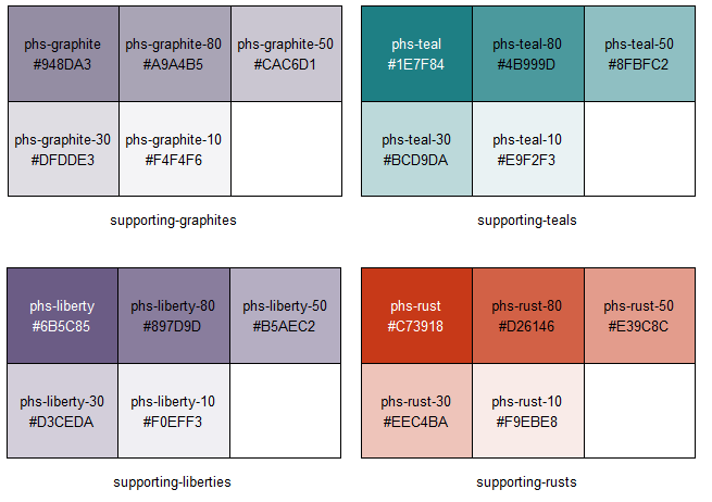 Supporting colours with their gradients